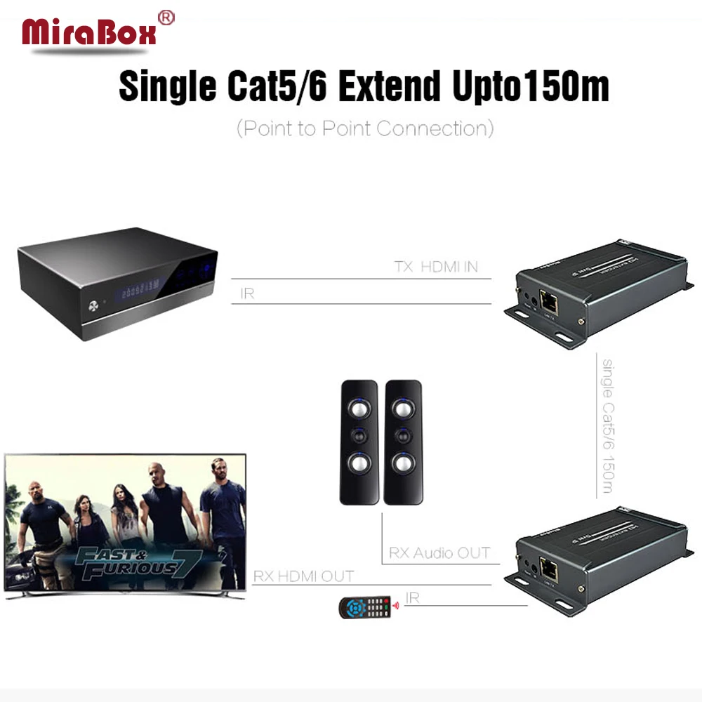 Like HDMI Splitter HSV891IR With 3.5mm Audio Extractor Support IR control 1080i 1080p upto 20KM Over Switch net cable | Электроника