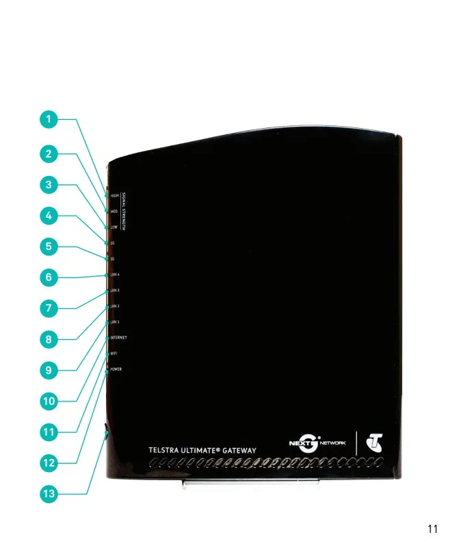 Разблокированный маршрутизатор NetComm 3g 21WVTG 3g Wifi 21 Мбит/с со слотом для sim-карты 2 USB порта WCDMA 900/2100 МГц PK huawei B683