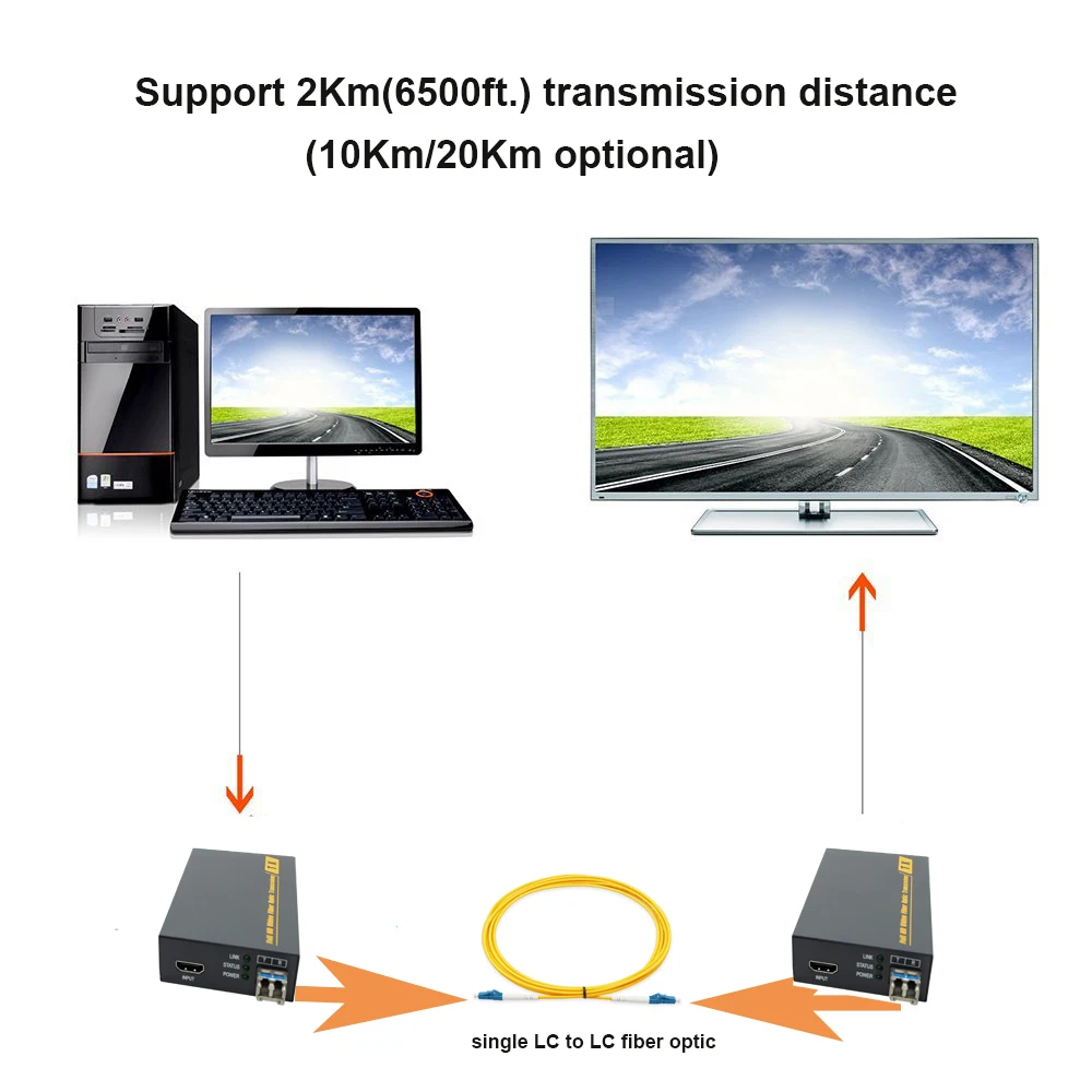 Высокое качество 4 K HDMI Оптическое волокно расширители 4Kx2K@ 30 Гц распаковать HD видео/аудио через оптическое волокно al media преобразователи sfp lc RS232