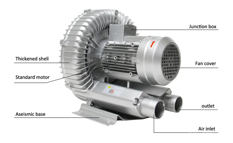 1100 W промышленный высокого давления вихревой вакуумный насос 380 V 3PH сухой воздушный воздуходувка для промышленного оборудования