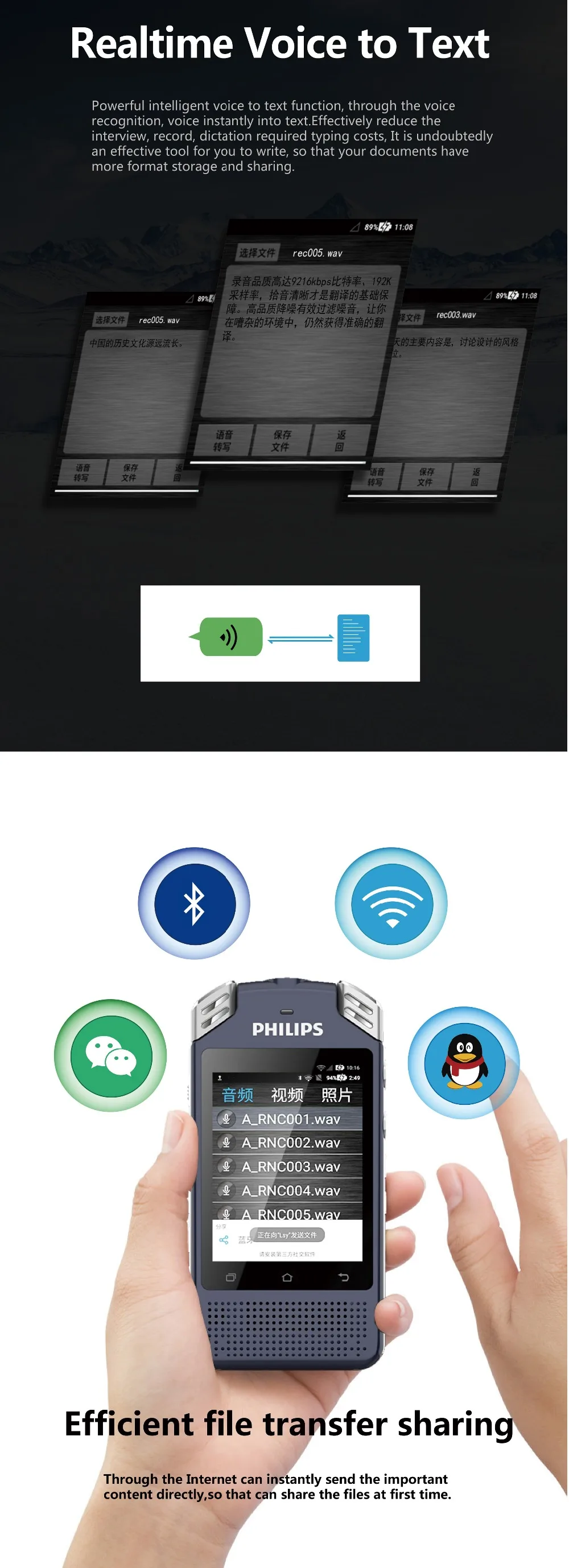 Philips WI-FI& 4G голос Регистраторы 32 Гб встроенной памяти, Hi-Fi, плеер Запись голоса в текст Поддержка Язык перевести 3 дюймов Экран