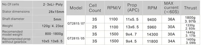 Бесколлекторный двигатель для радиоуправляемого самолета GT2815 1100кв 1280 кв 1500 тяга