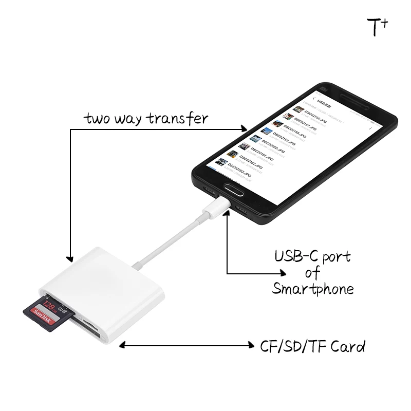 Кардридер USB Type-C 3 в 1 для Macbook Pro OTG устройство чтения внешних карт памяти с Type C на TF
