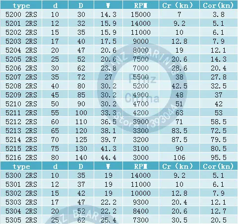 1 шт. высокоскоростной 5201-2RS 3201-2RS Размер 12*32*15,9 мм двухрядный угловой контактный шариковый подшипник