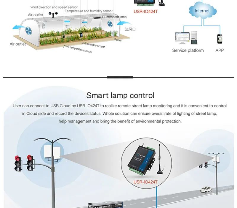 4 Way Интернет ввода-вывода пульт дистанционного управления GPRS Температура релейный датчик переключатель Modbus TCP/RTU Поддержка Master Slave ModeQ157