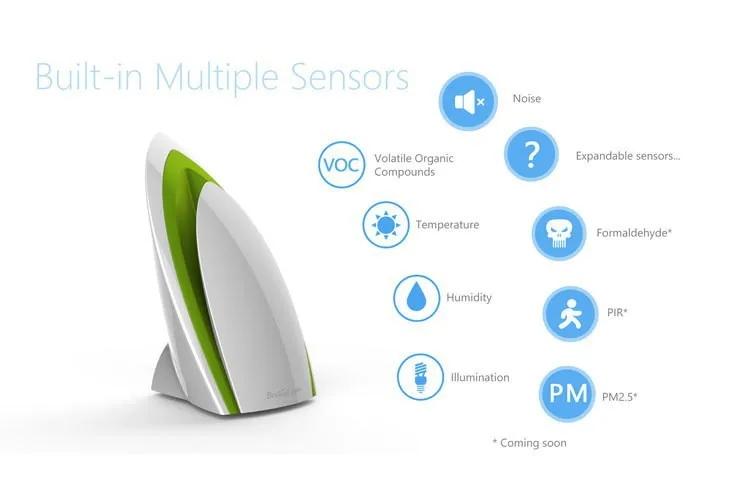 Broadlink RM2 Pro Универсальный Дистанционное управление ИК и a1testing влажность воздуха