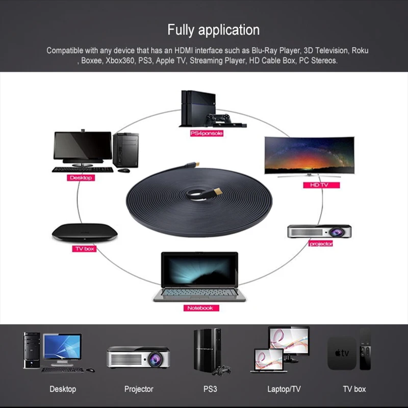 Shuliancable, плоский кабель HDMI, высокоскоростной кабель HDMI, 1080p4k 3D для HDTV xbox PS, компьютерный проектор, 0,3 м, 1 м, 1,5 м, 2 м, 3 м