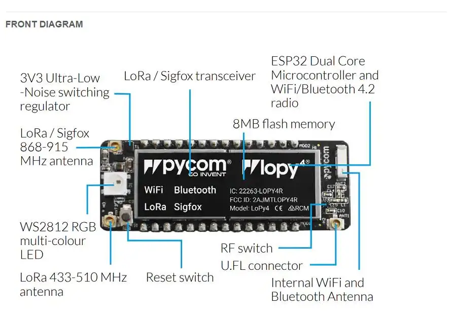 1 шт х fipy IOT макетная плата с Sigfox, LoRa, Wi-Fi, BLE и сотовая связь LTE-CAT M1/NB1