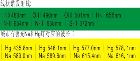 OPTOLONG 1,2" 2" L-Pro Астрофотография Туманность небо светильник фильтры против загрязнения для телескопа