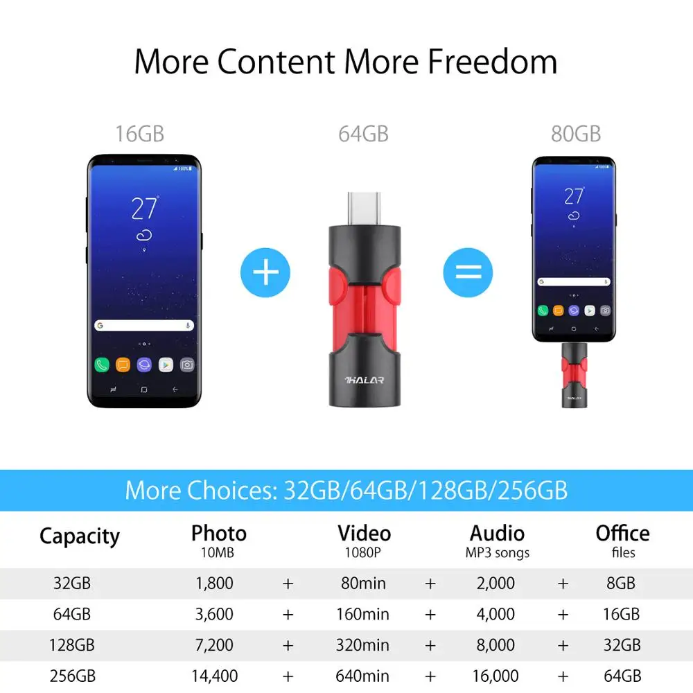 THKAILAR USB 3 0 флеш накопитель type C OTG 256 ГБ 128 Гб 64 32 высокоскоростной Флэш Диск 16