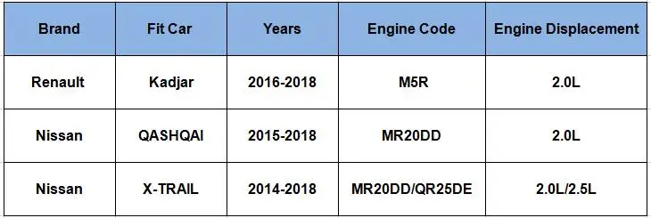 Tonlinker воздушный фильтр в салон автомобиля подходит для Renault Kadjar Nissan QASHQAI X-TRAIL 2,0 2.5L модель фильтр