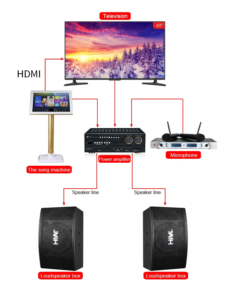 Семейная система KTV для караоке вечеринок+ 2T+ 1" сенсорный экран с песней+ усилитель мощности+ динамик/Аудио/Звук/рог+ микрофон