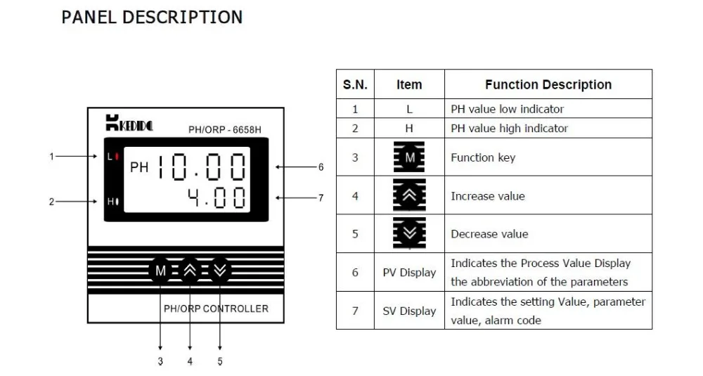 KEDIDA CT-6658 LCD промышленный PH-метр PH/ORP контроллер | Инструменты