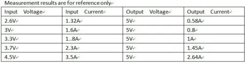 3.5A DC-DC Повышающий Модуль преобразователя Напряжения 3V 3,3 V 3,7 V до 5V 6V 9V 12V для зарядки аккумулятора 18650 BMS