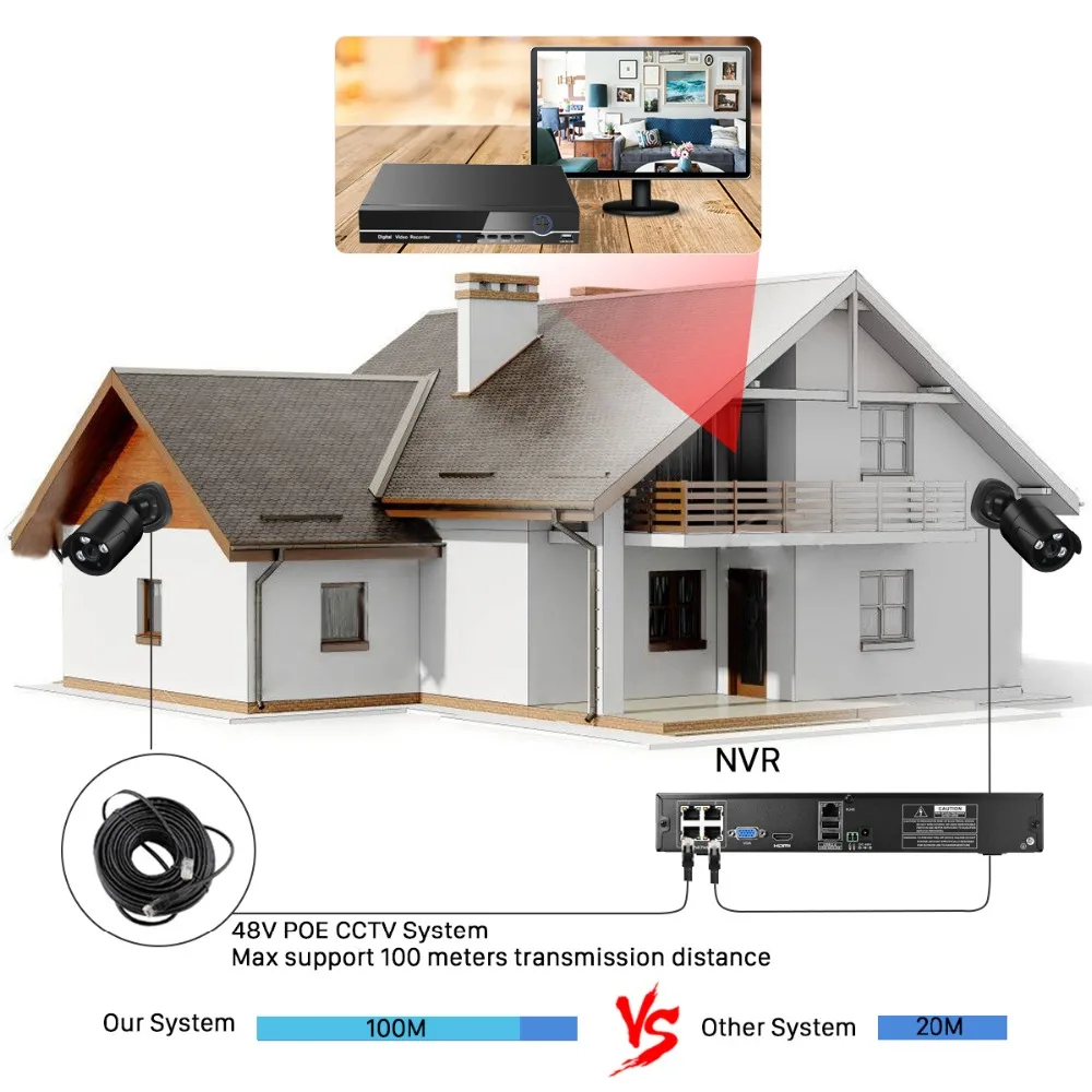 Система видеонаблюдения BESDER H.265 8CH POE NVR с IP камерой 5MP CCTV Kit Водонепроницаемая