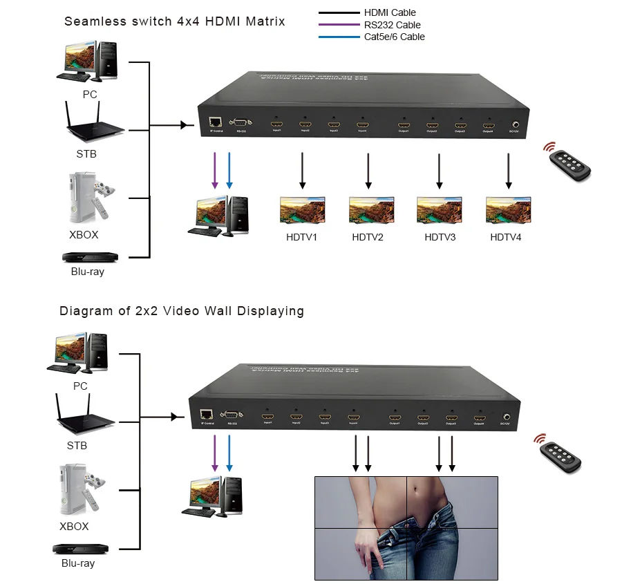 LINK-MI TVM44 бесшовный переключатель 4x4 HDMI матрица создать 2X2 мульти-просмотра видео настенный контроллер управляется с помощью кнопки дистанционного управления и RS232