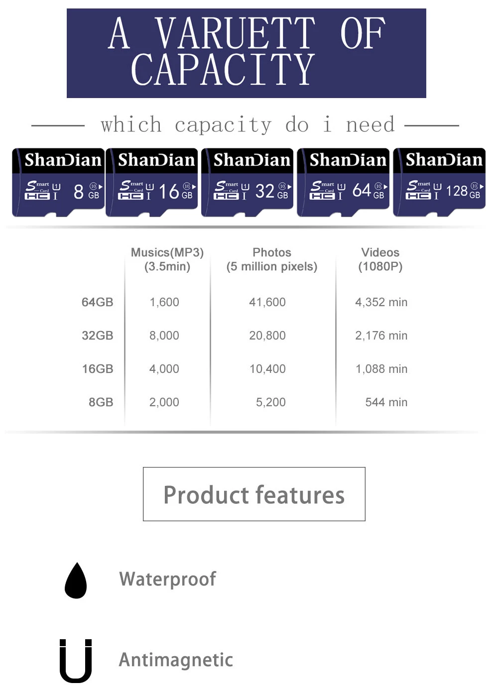 ShanDian новая карта micro sd 32 Гб 64 Гб 128 ГБ TF карта 16 ГБ 8 ГБ карта памяти TF внешний диск для камера смартфона