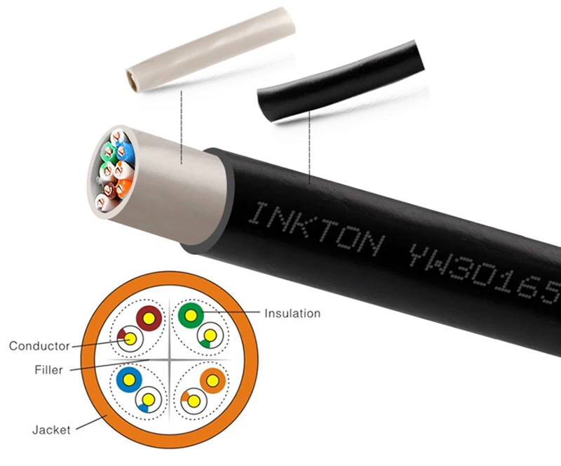 Inkton Высокое качество Открытый водонепроницаемый UTP кабель Cat5e Ethernet Rj45 черный