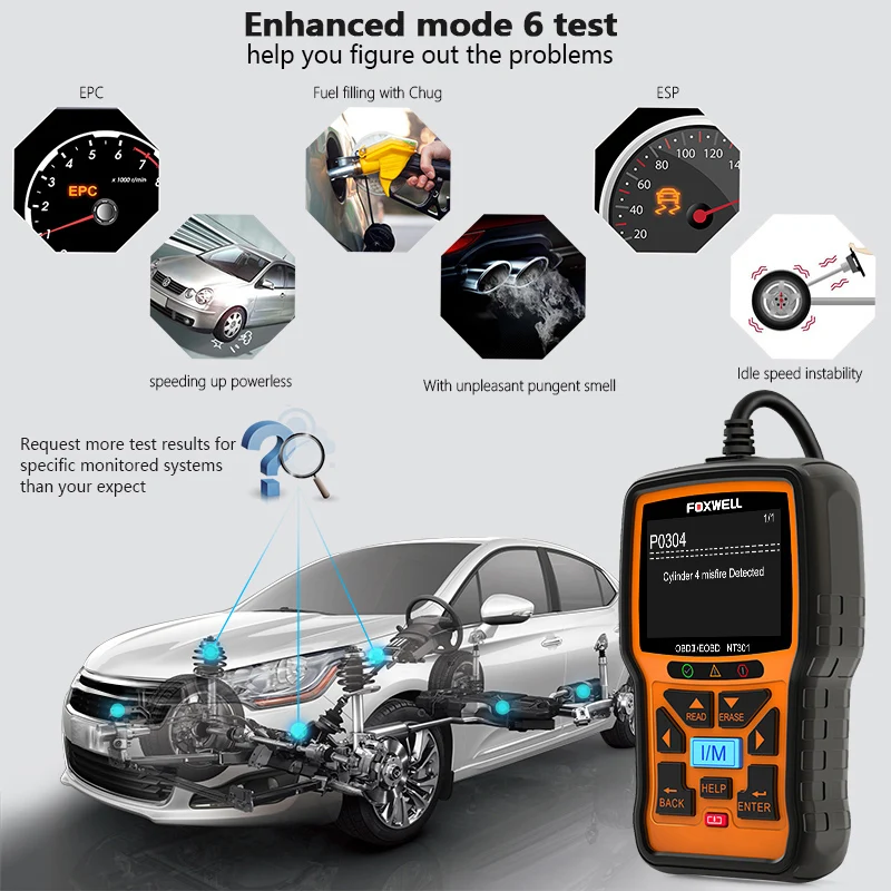 FOXWELL NT301 OBD2 сканер Профессиональный EOBD OBDII код считыватель двигателя проверка ODB2 OBD 2 Автомобильный сканер автомобильный диагностический инструмент