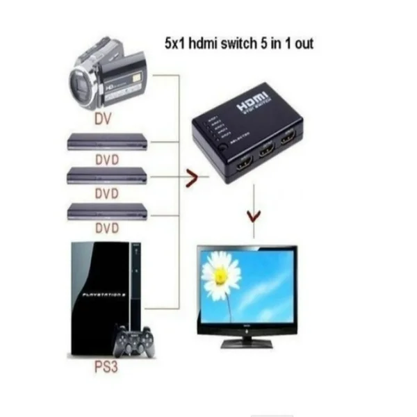 Hdmi Multiport 3 Or 5 Ports HDMI Splitter Switch Selector Switcher Hub+Remote For HDTV PC HOT FOR DVD STB GAME HDTV HDMI. I5