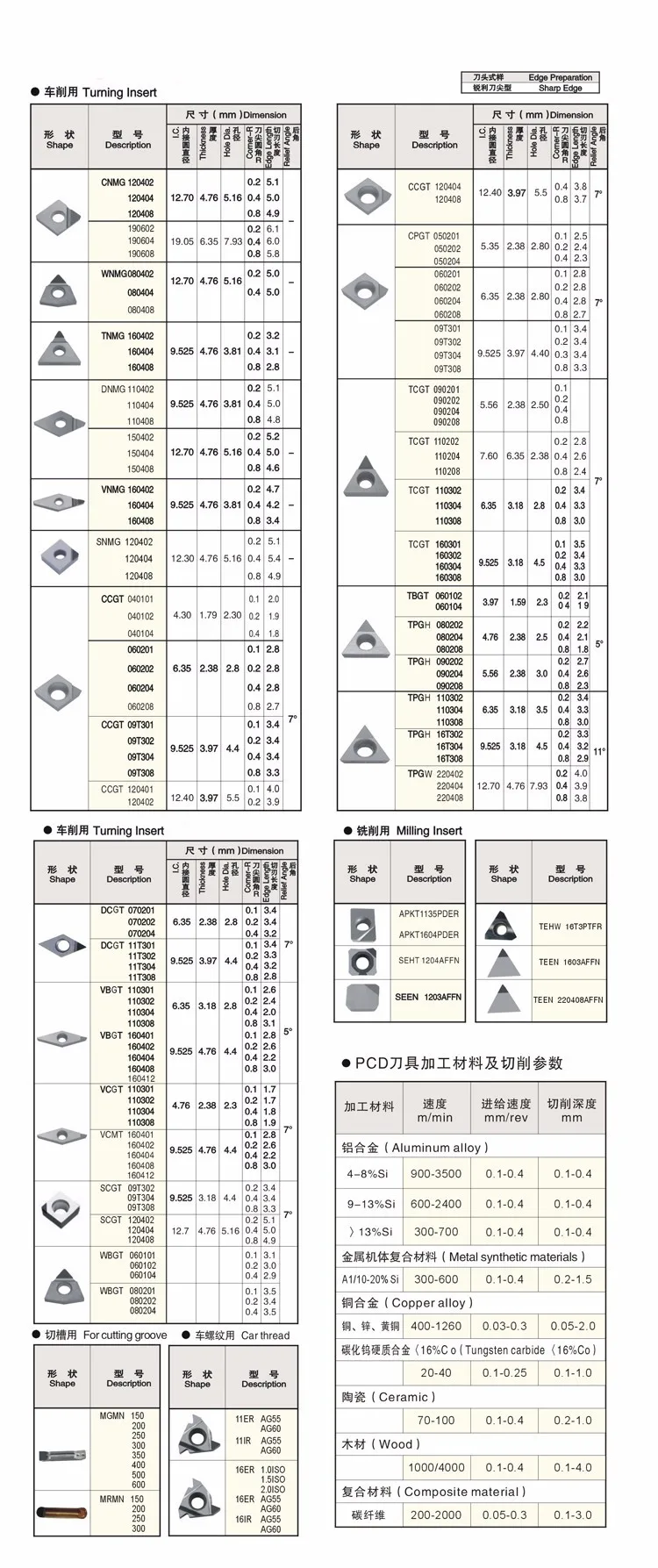 CBN MGMN150/MGMN200/MGMN250/MGMN300/MGMN400/MGMN500, нитрид бора CBN вставное лезвие для резки материалов высокой твердости канавок