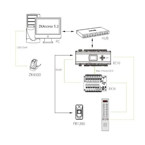 ZK SF300 биометрический отпечаток пальца и 125 кГц RFID Контроль доступа TCP/IP система