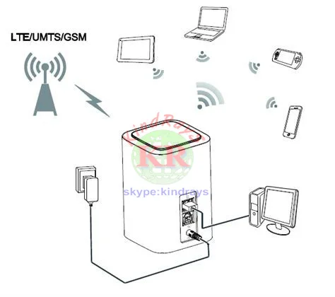 Разблокированный huawei E5180 E5180s-22 4G LTE Cube WiFi точка доступа маршрутизатор домашний беспроводной роутер со слотом для sim-карты