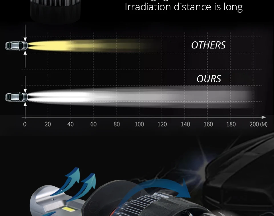 Светодиодный фонарь для автомобиля 12 V 6500 K белый 60 W 12000Lm лампочки для автомобилей KIA MAGENTIS OPTIMA, Rio Rondo Sedona Sephia Sorento Forte