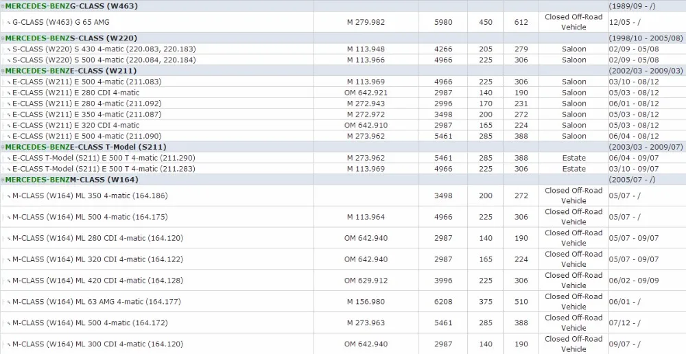 Для Mercedes BENZ W463 W211 S211 W220 W164 X164 W251 V251 W166 X166 автомобильные тормозные системы датчик износа тормозных колодок сигнализации 220 540 15 17