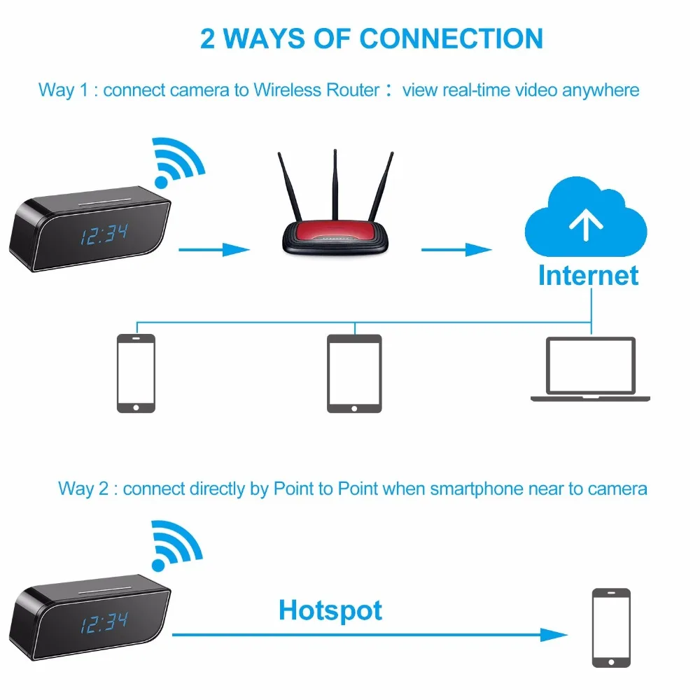 Wi Fi мини камера с будильником HD 1080P видеорегистратор ночным видением и датчиком
