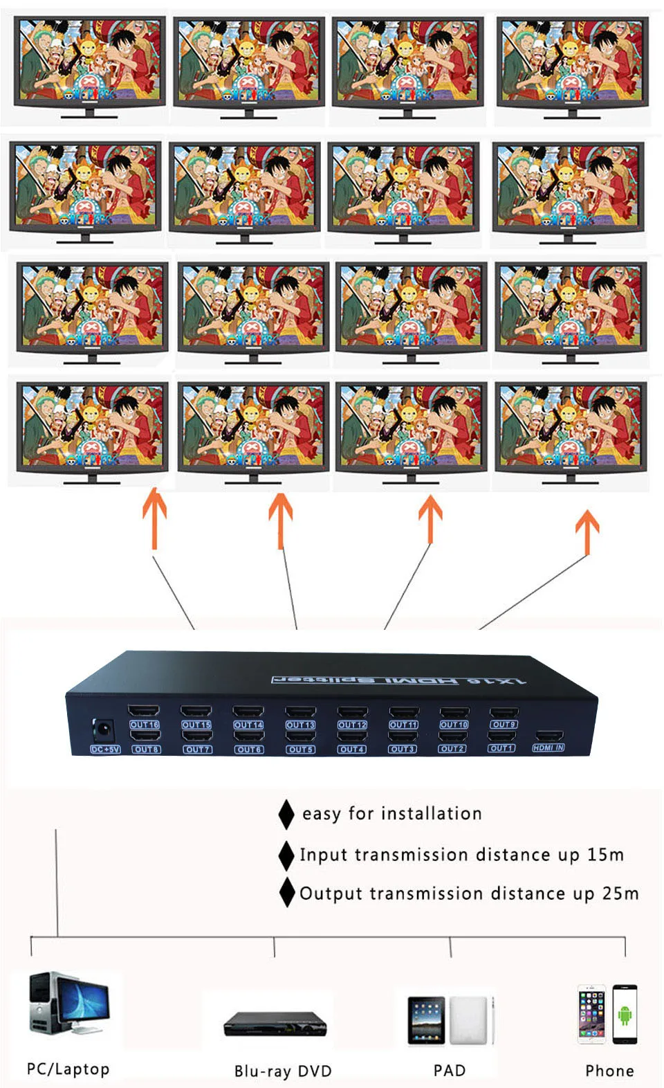 SZBITC HDMI сплиттер 1x16 HD распределения поддержка 4 K@ 30 Гц 3D EDID для DVD HDTV с адаптеры питания