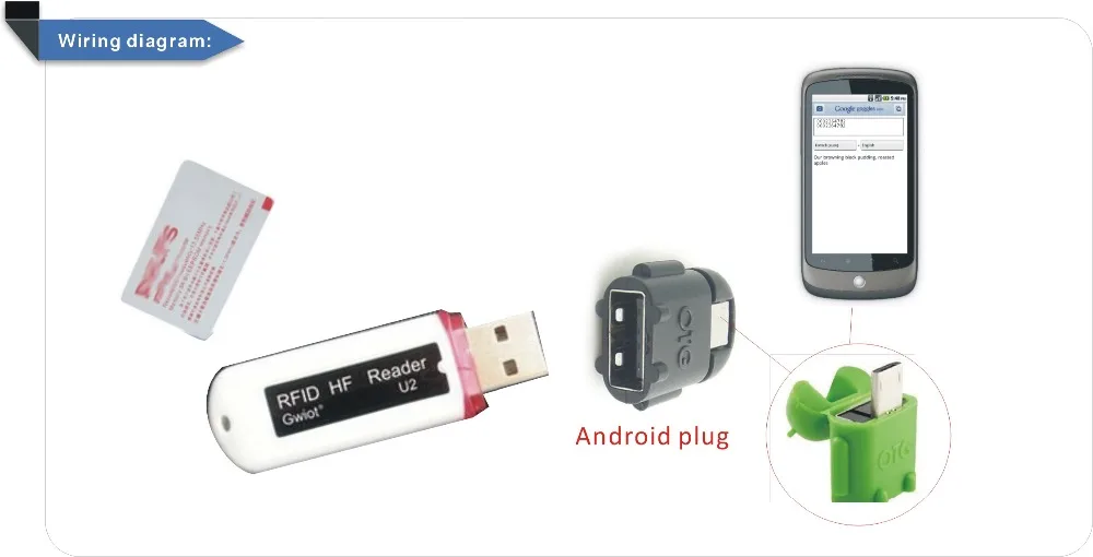 Новейший мини USB 13,56 МГц RFID считыватель для iPad Android Mac Windows+ 10 шт карт
