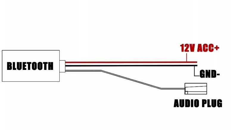 32 КОНТАКТНЫЙ модуль bluetooth аудио Aux Кабель адаптер для Audi A3 A4 A6 A8 TT R8 RNS E|Кабели