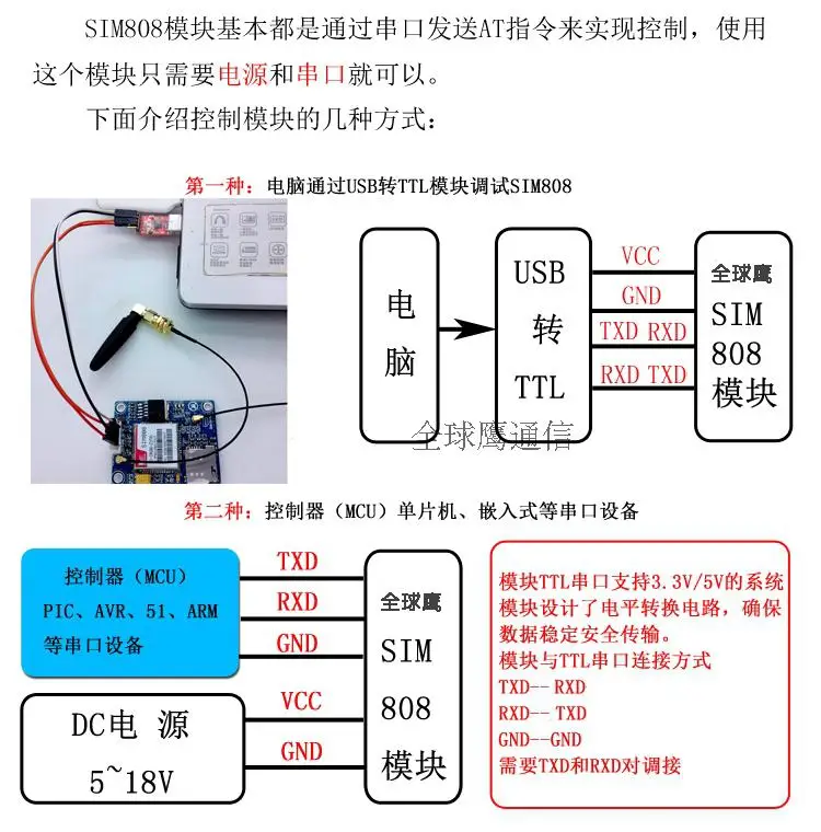Мини Тип SIM808 вместо модуля SIM908 GSM GPRS gps макетная плата IPX SMA с gps антенной для Raspberry Pi