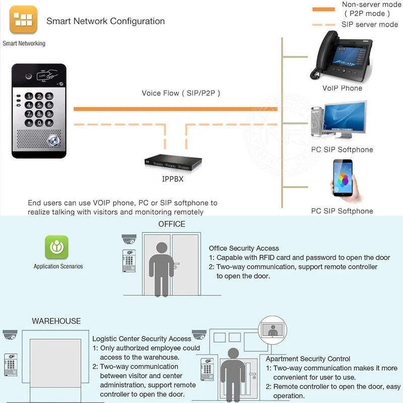 Квартиры ip телефон для применения вне помещения видео двери SIP аудио домофон