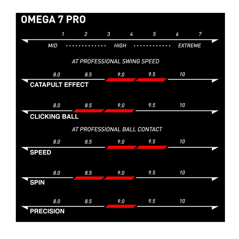 Оригинальная XIOM OMEGA VII PRO профессиональная резиновая резинка для настольного
