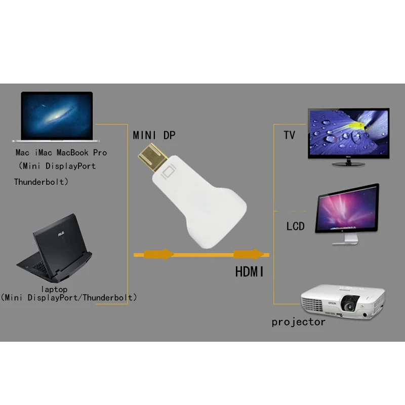 Переходник DP папа-VGA мама Кабель-адаптер DisplayPort компьютер Vga-Hdmi кабель-конвертер