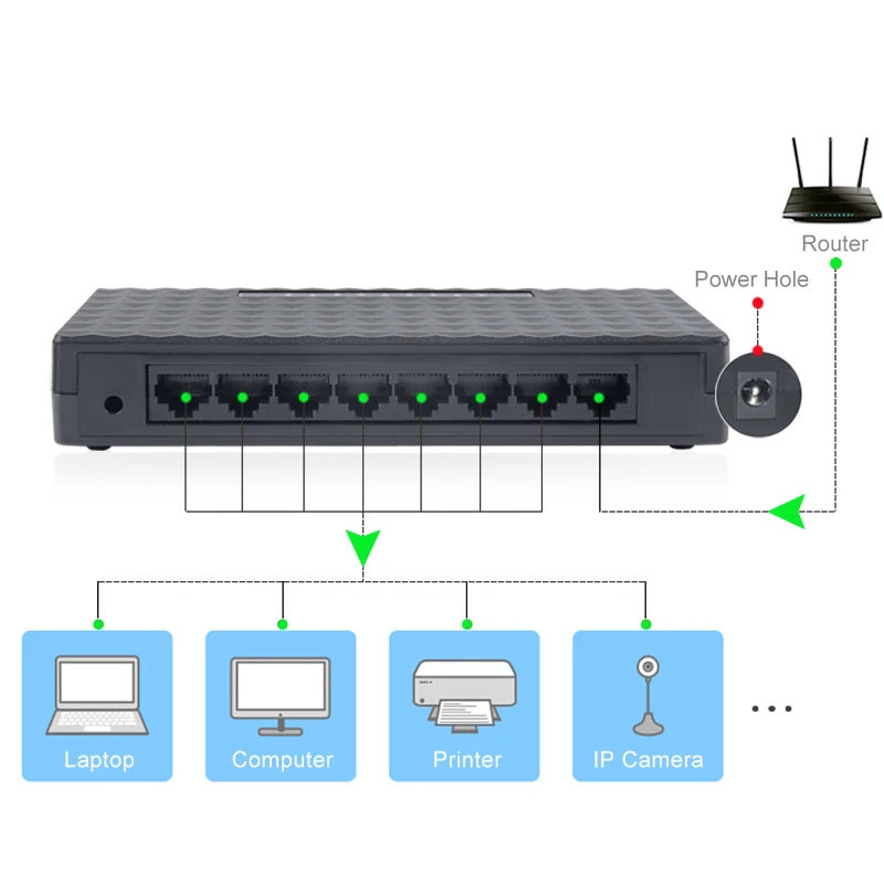 Мини сетевой коммутатор 10/100 Мбит/с 8 портов хаб быстрая LAN Ethernet настольный адаптер