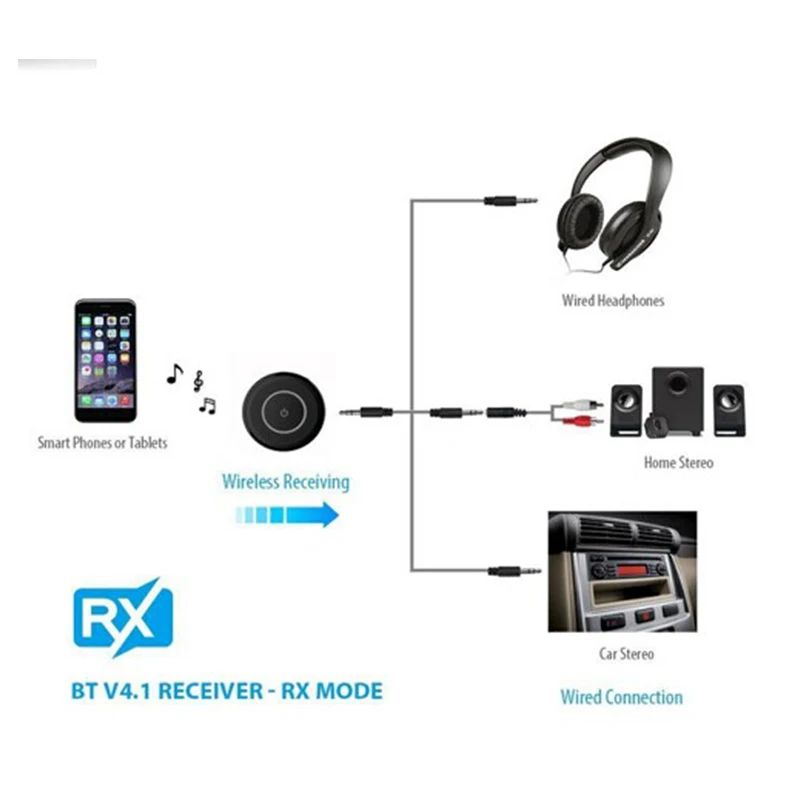 Bluetooth 4 1 Aux 3 5 мм автомобильный комплект громкой связи беспроводной a2dp стерео