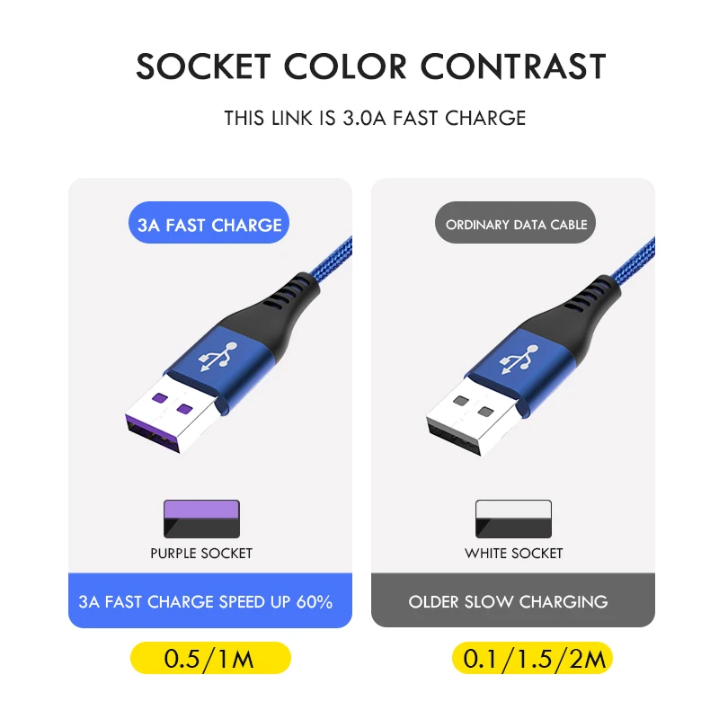 ZNP Micro USB кабель 3A Быстрый кабель синхронизации данных и зарядки для samsung huawei Xiaomi LG Andriod 3.0A Micro usb кабели для мобильных телефонов