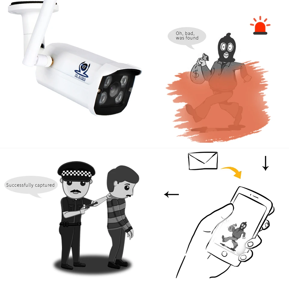 ZSVEDIO камеры видеонаблюдения CCTV монитор WIFI камера система сигнализации IP NVR
