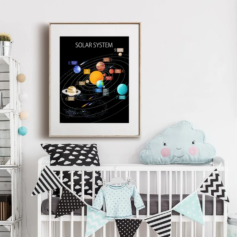 Solar System Cartoon Planet Prints Children Wall Poster Decor Mars The Earth Sun Jupiter Universe Picture Canvas Painting | Дом и сад