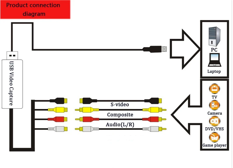 EZCAP USB аудио видео захвата 2 0 UVC AV Запись конвертер аналогового в цифровой формат