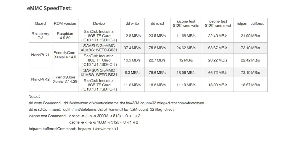 FriendlyARM eMMC модуль для теплоотвода NanoPi M4