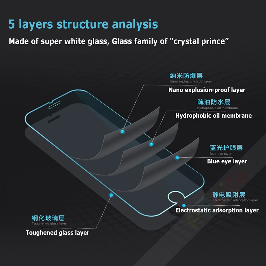 Для samsung S5 Экран протектор 0 3 мм Тонкий твердостью 9H HD закаленное Стекло для Galaxy S4