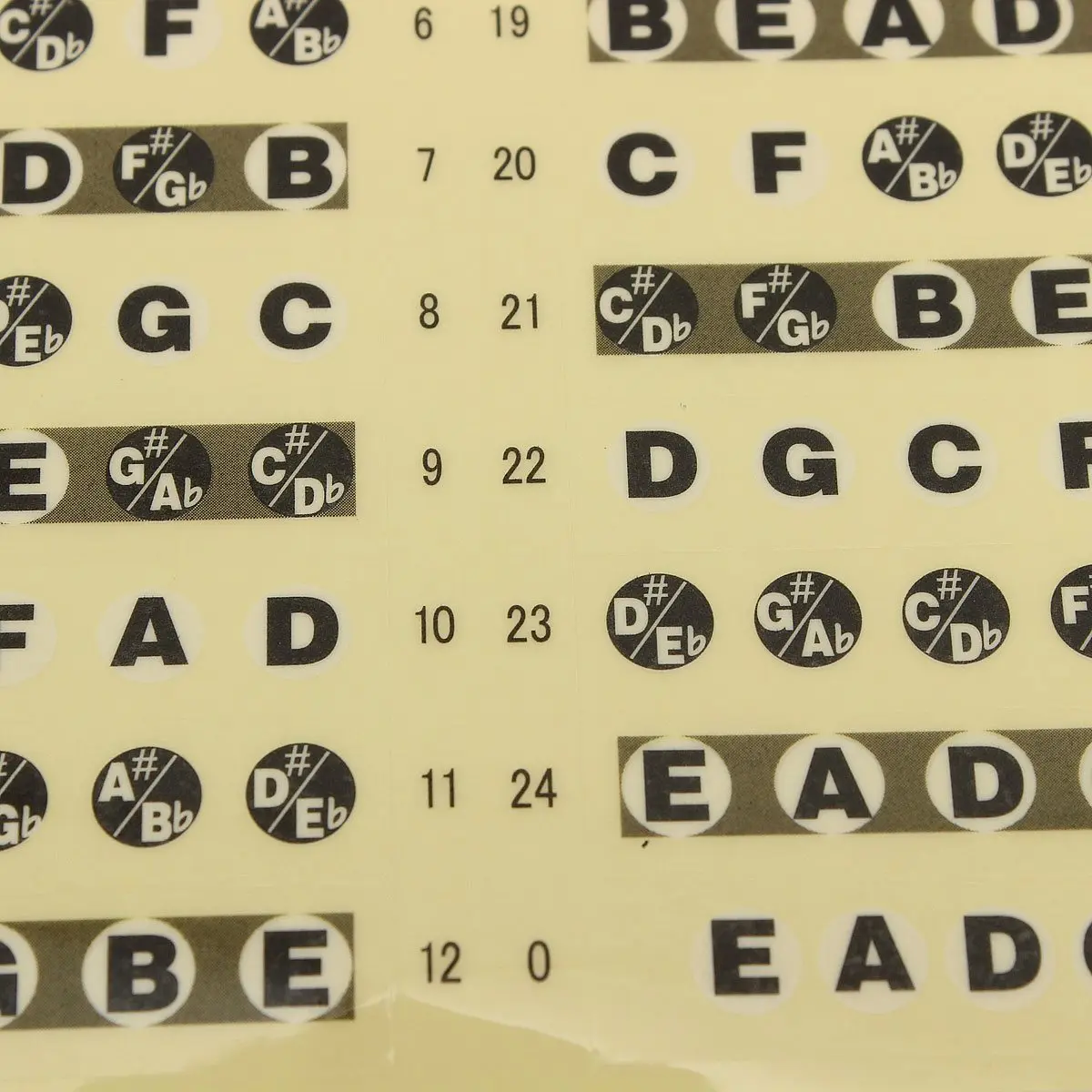 Acoustic Electric Guitar Fretboard Fingerboard Note Sticker Map Frets Guitarra for Beginners | Спорт и развлечения