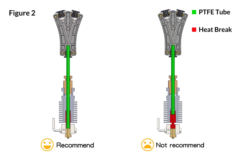 Trianglelab 3dprinter V6 Циклоп dual head комплект 2WAY в 1WAY из 2 в 1 из TL-Feederbowden Прометей Системы с только экструдер Titan