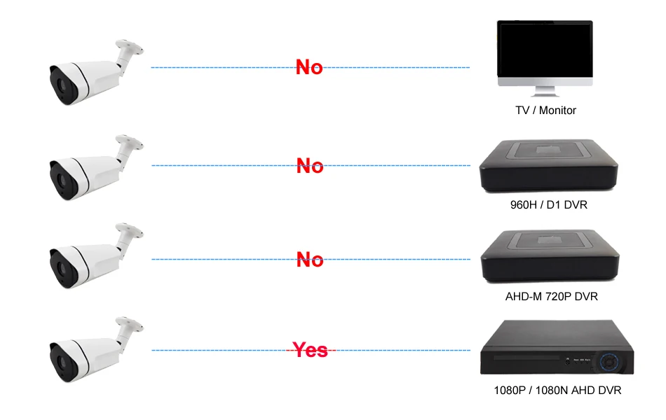 IP66 всепогодный Открытый Камеры Скрытого видеонаблюдения 1080 P AHD 2mp инфракрасный