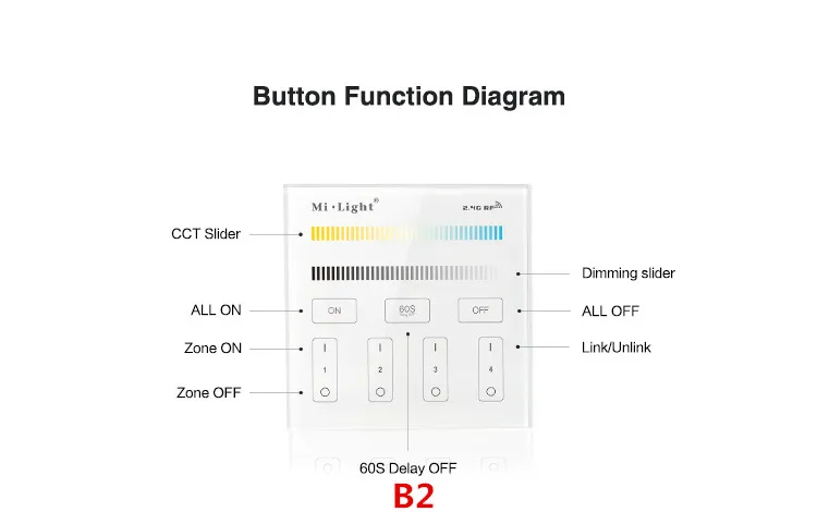 Панель управления Mi светильник B1 B2 B3 B4 2 4G сенсорный экран RF управление для CCT DIM RGB - Фото №1