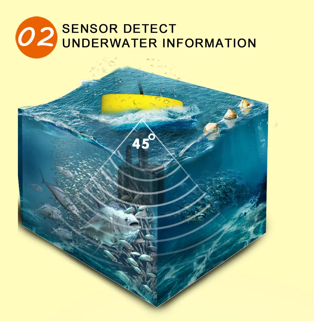 LUCKY Sonar для рыбалки эхолот 328ft/100 m беспроводной глубинные finder Портативный эхо беспроводной рыболокатор FF718LiC-T
